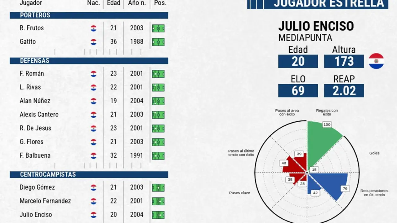 Paraguya, 20 a&ntilde;os despu&eacute;s de &ntilde;a plata en Atenas, vuelve en busca de metal.. EFE
