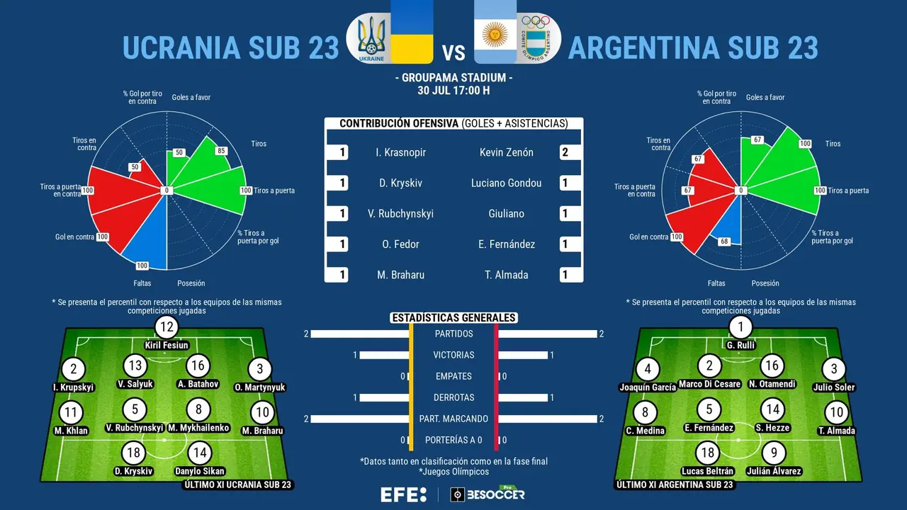 Argentina, frente al pasado: no se mete en cuartos desde 2008 . EFE