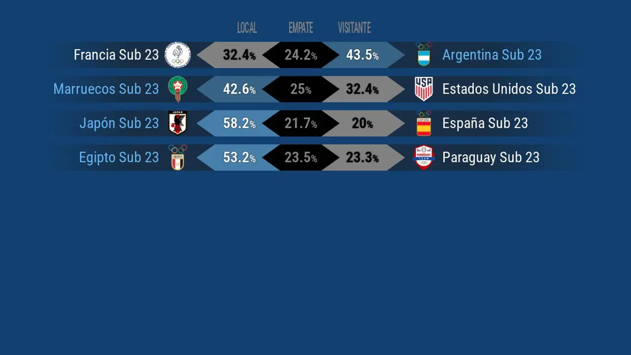 Jap&oacute;n, muy favorito ante Espa&ntilde;a. EFE