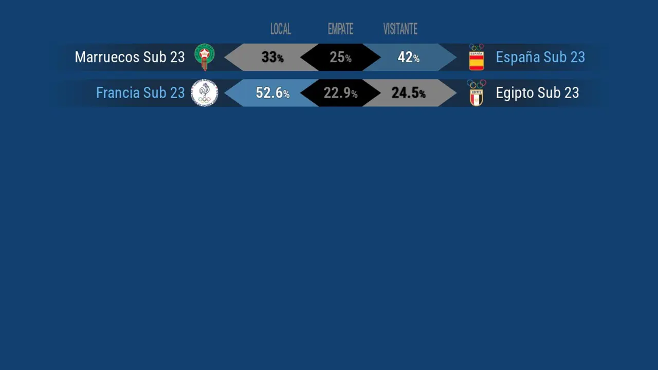 Francia y Espa&ntilde;a, favoritas. EFE